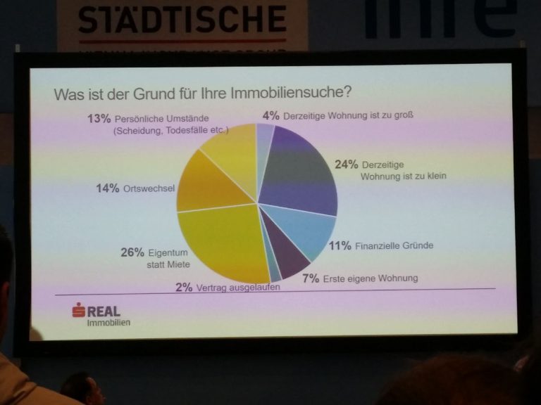 ERSTE Wohnmesse 2019, Immo-Leistungsschau